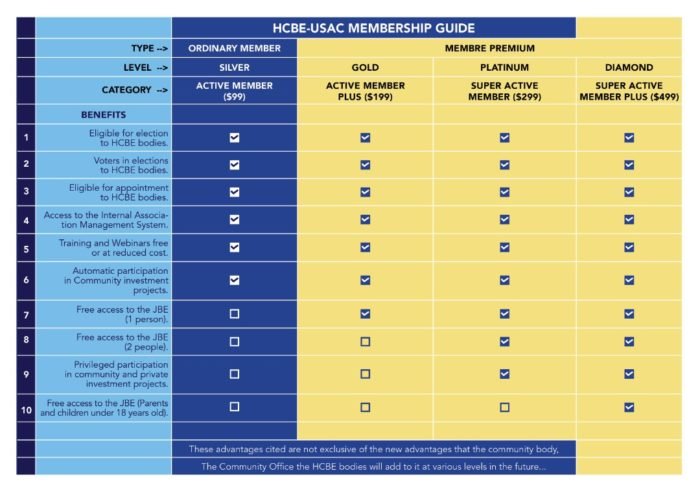 HCBE USA | Membership